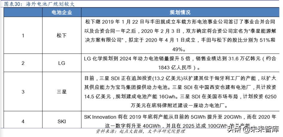 锂电设备行业深度报告：趋势已成，放量在即