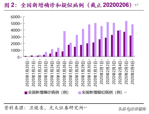 房地产行业2019年分析及2020年新冠疫情敏感性研究