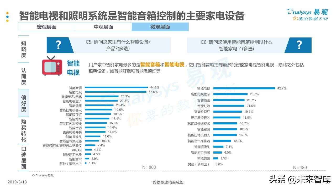 智能音箱行业发展深度分析