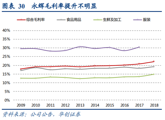 永辉超市深度研究：商业模式与核心竞争力