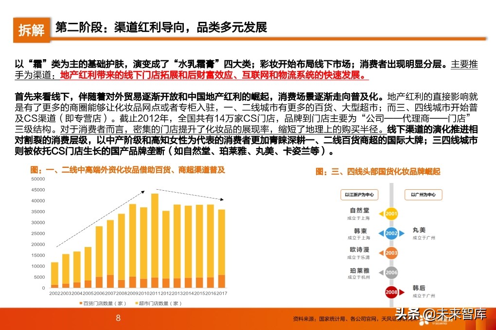 化妆品行业研究及2020年度策略