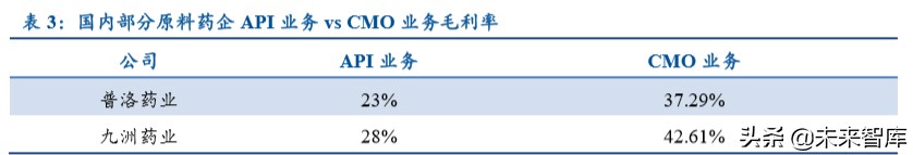 特色原料药行业专题报告：高ROE的印度API公司给我们的启示