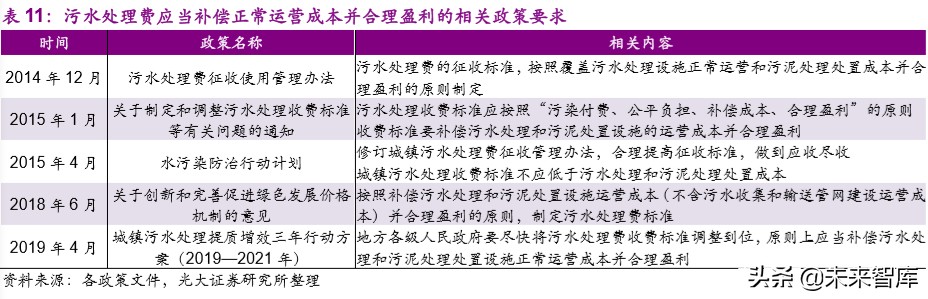 水务行业专题报告：提质周期下，你所不了解的水价