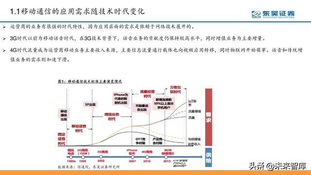 电信运营商模式分析：5G加速转型，产业互联网是关键（56页PPT）