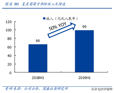 复星国际深度解析：聚焦家庭消费与产业赋能