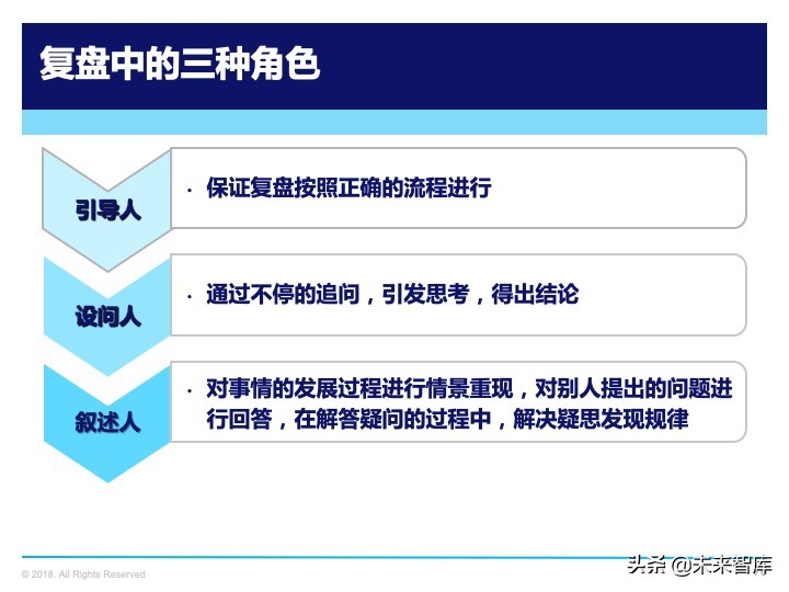 管理工具：复盘方法论，如何做复盘
