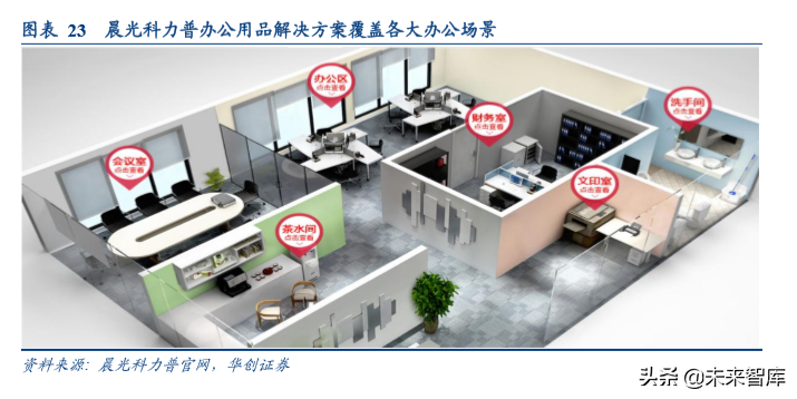 办公用品行业中美对比分析