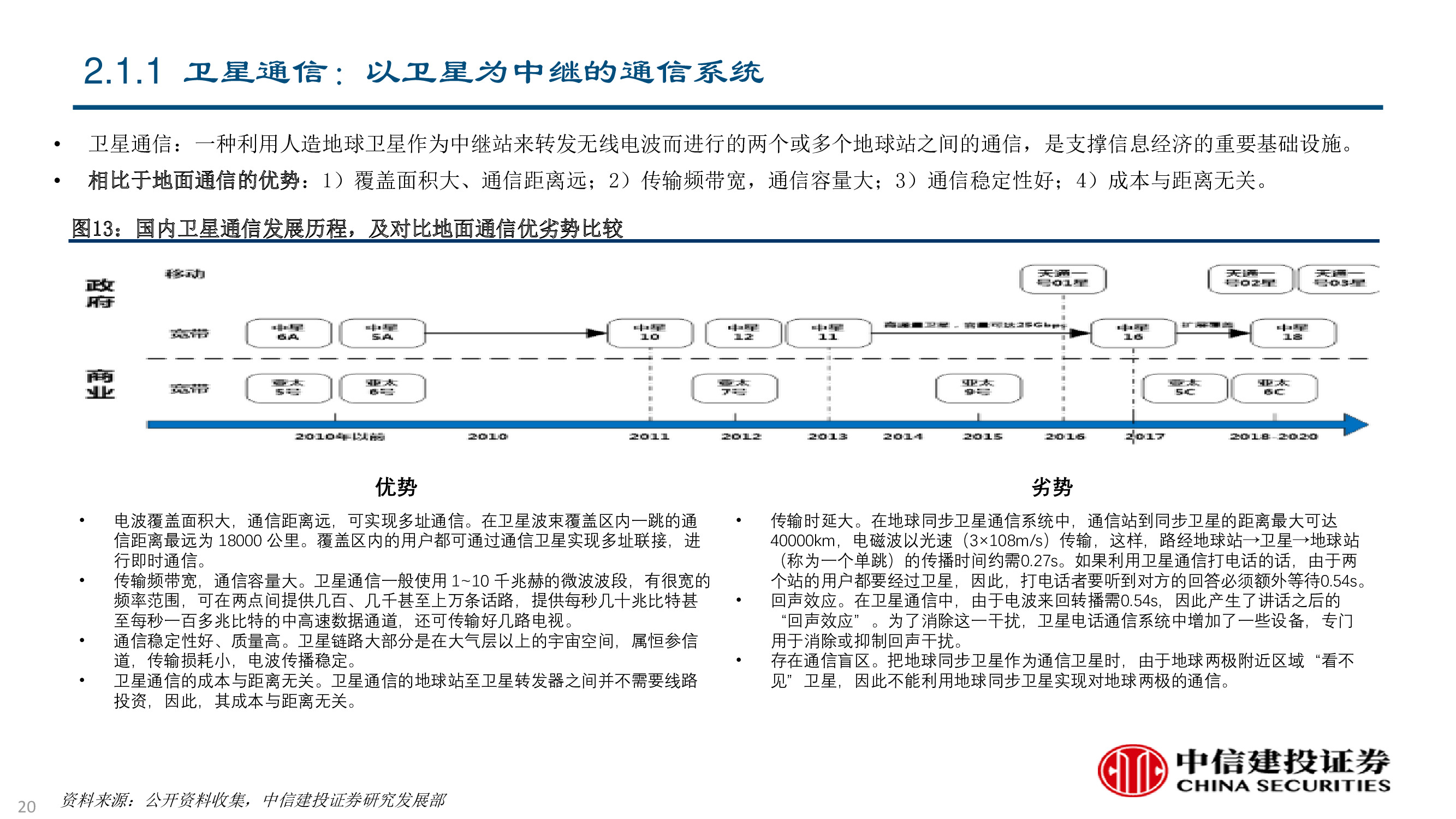 卫星及卫星通讯、导航、遥感技术与行业深度研究（92页PPT）