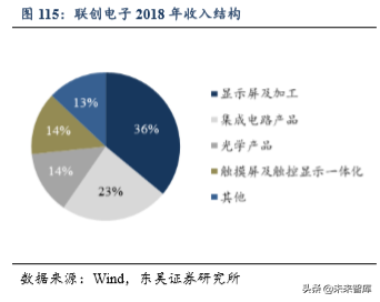 5G助力VR/AR崛起，产业链相关机遇分析（80页）