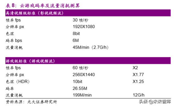 互聯(lián)網(wǎng)與傳媒行業(yè)2020年深度研究：5G新科技和娛樂新應(yīng)用