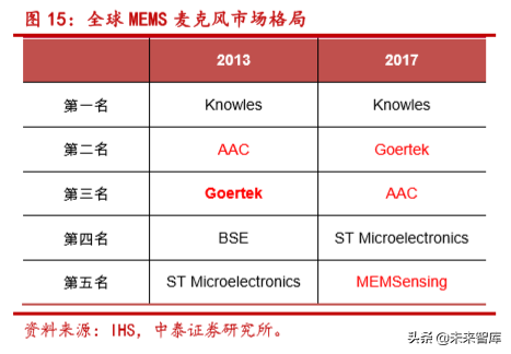 声学器件产业新机遇分析：TWS耳机与智能音箱
