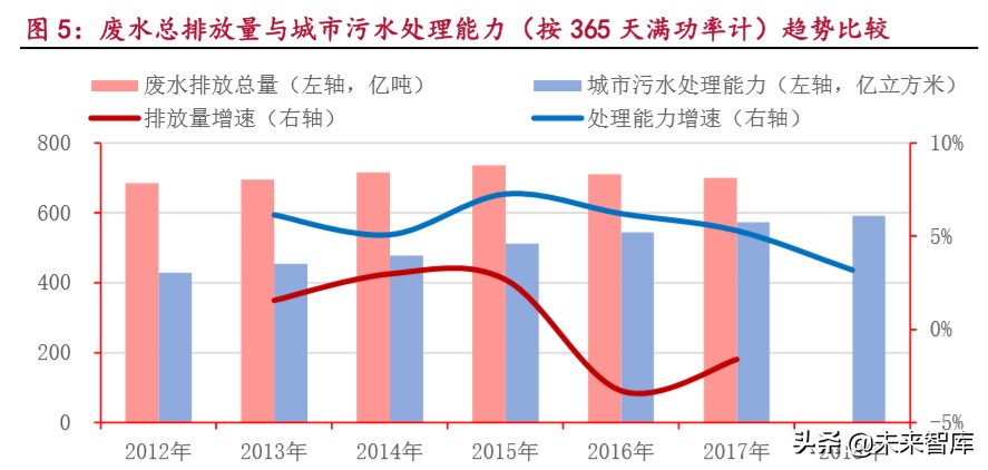 环保行业研究之水环境治理：行到水穷处，坐看云起时
