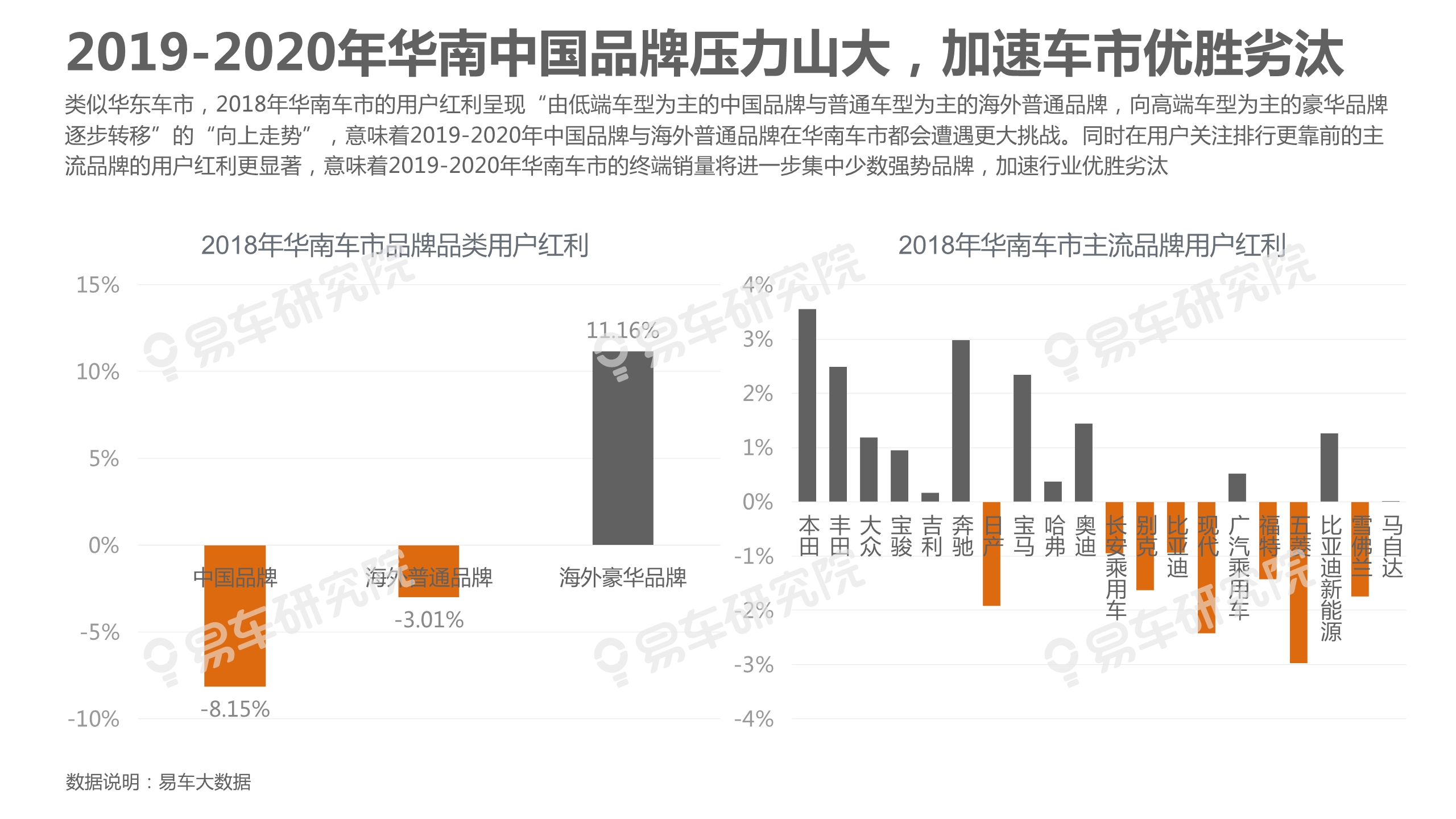 中國乘用車市場洞察報告（2019版）