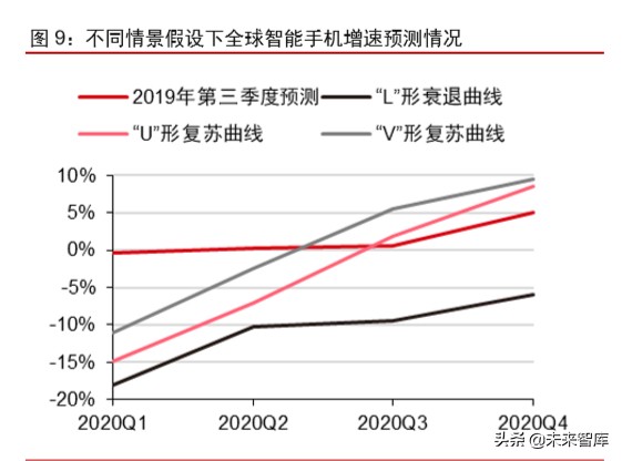 新冠疫情對科技和消費產業影響前瞻分析：三大趨勢