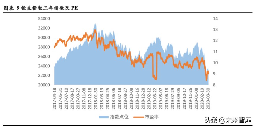 TMT行业企业在不同资本市场估值水平研究