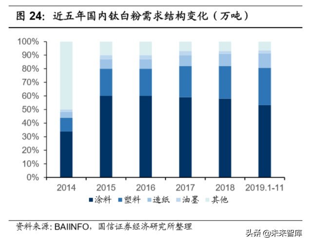 钛白粉行业专题报告：行业格局长期改善，龙头企业优势明显