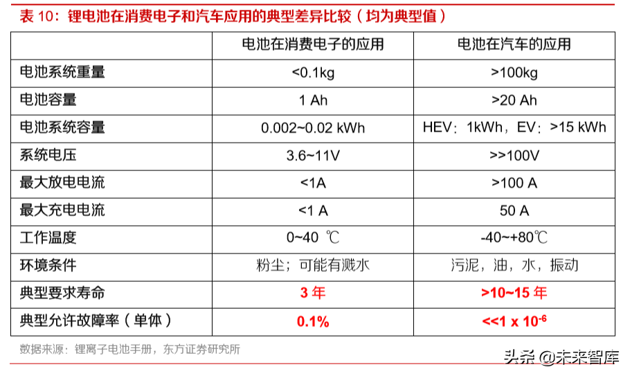 动力电池行业专题报告：为何电池环节注定赢家通吃？