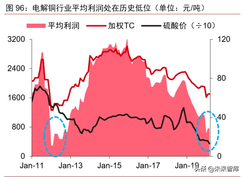 大宗商品2020年二季度展望：大宗商品将迎来绝佳配置期