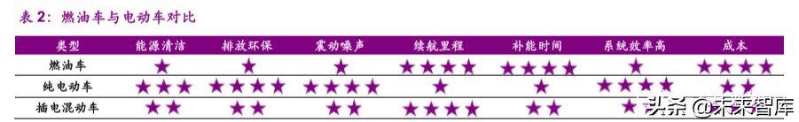 燃料电池产业前沿分析：氢能重卡行业专题报告