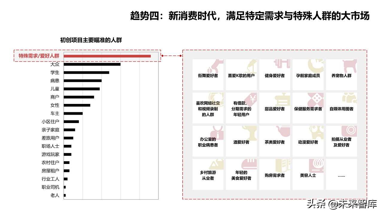 2019商業(yè)洞察之新消費(fèi)新風(fēng)向