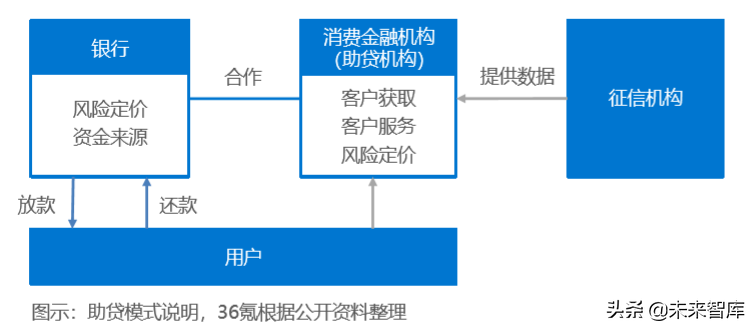 消费金融行业研究报告2019