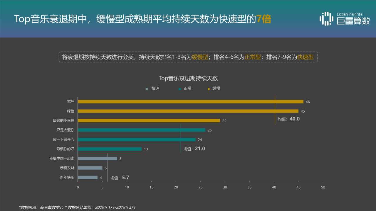 音乐视频专题报告：抖音TOP音乐的传播之路