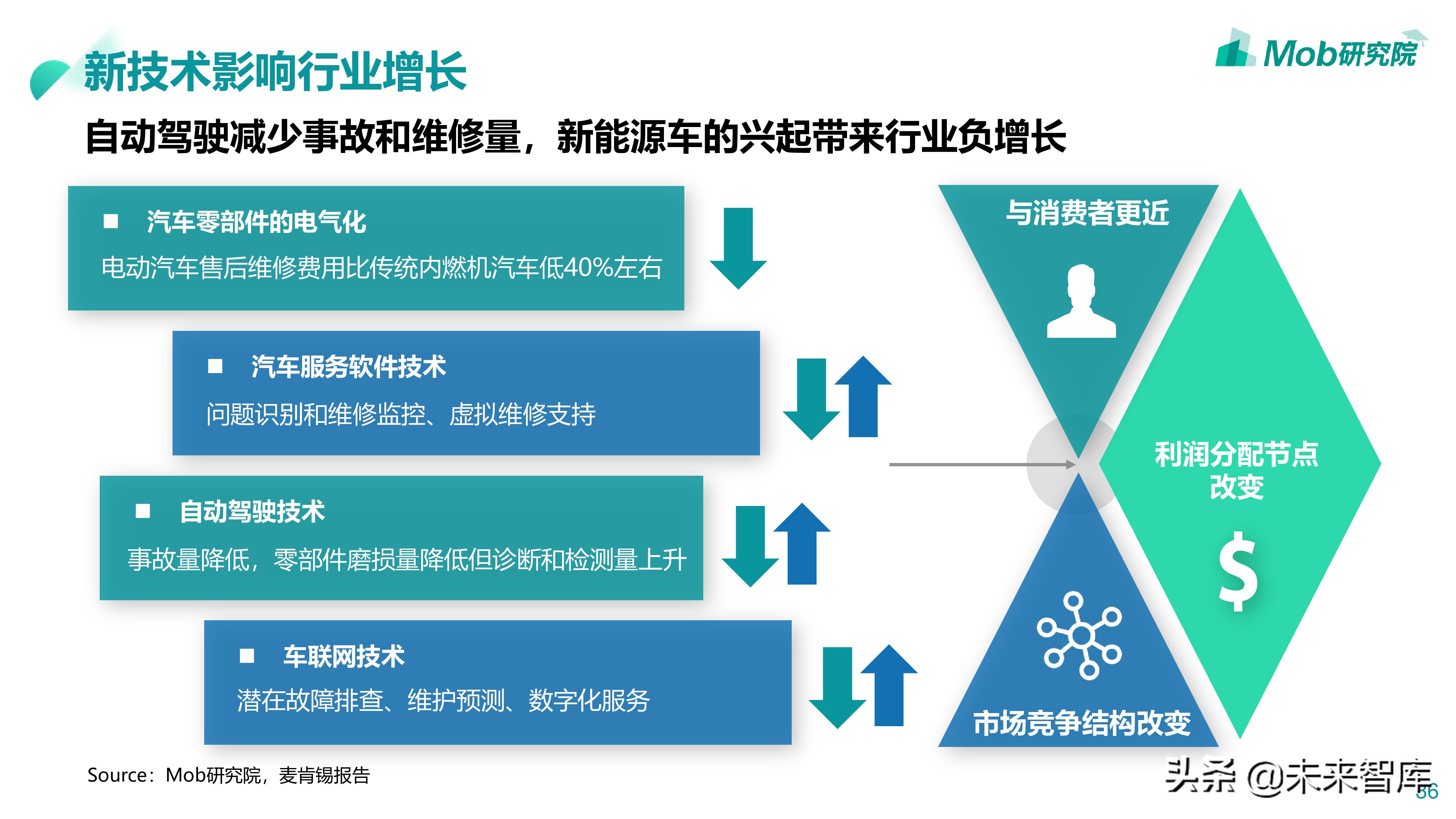 汽车后市场专题：2019汽配维修保养行业分析报告