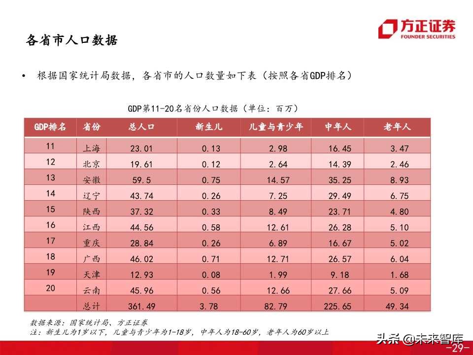 医药生物专题之康希诺生物深度解析（138页PPT）
