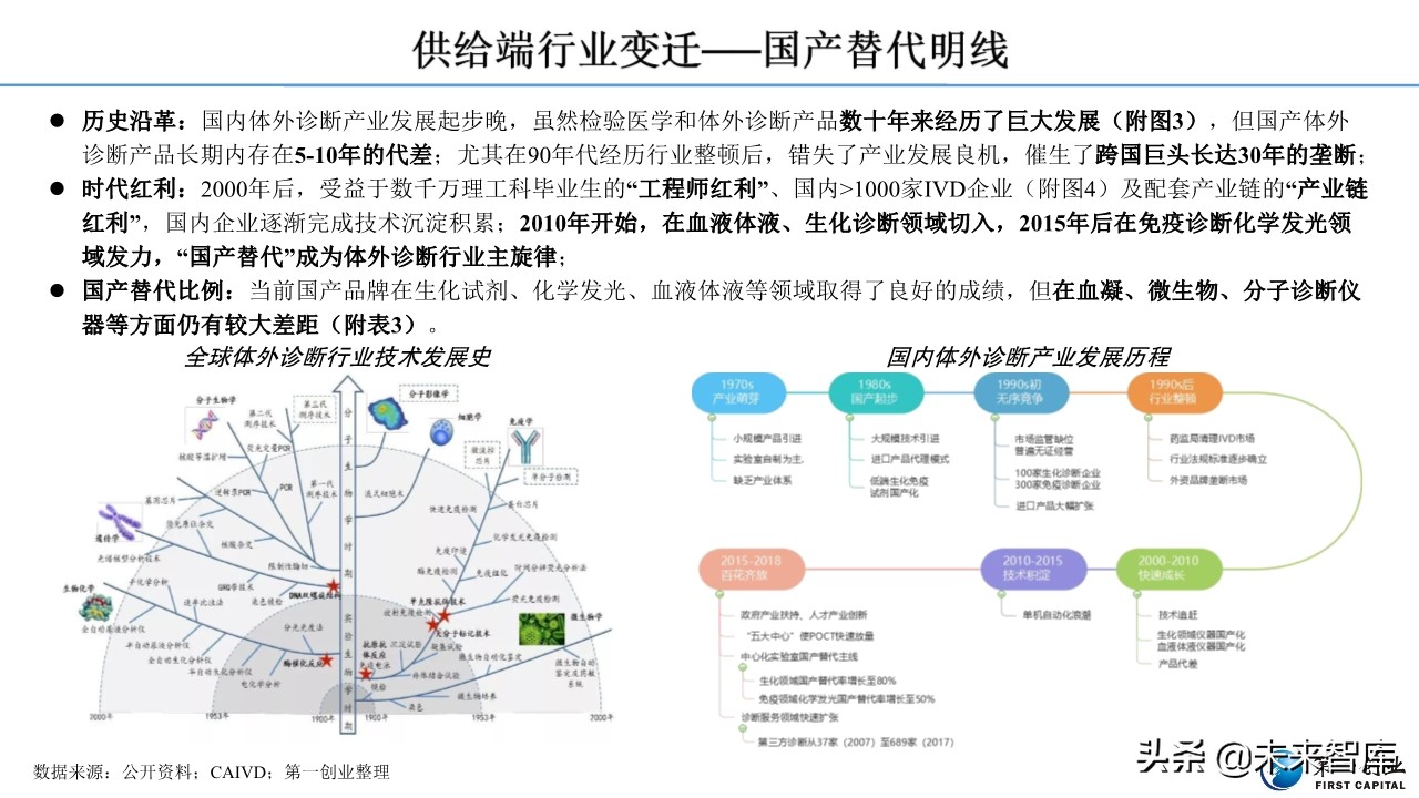 体外诊断行业深度报告：流水线、POCT、特检、外包四大发展主线