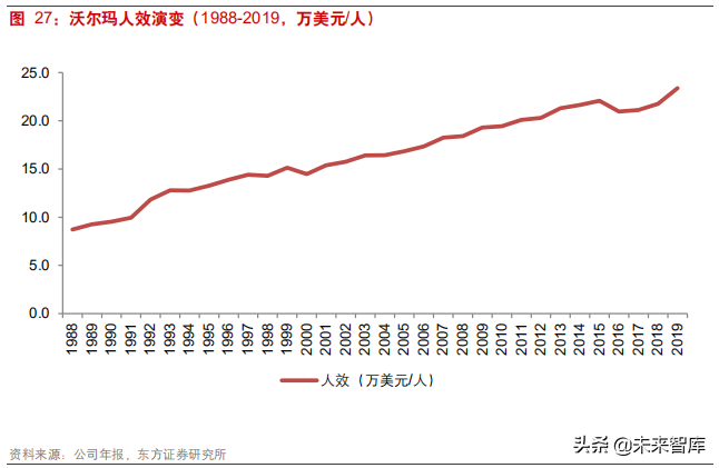 连锁超市深度研究：从国内外龙头发展史看连锁超市扩张路径