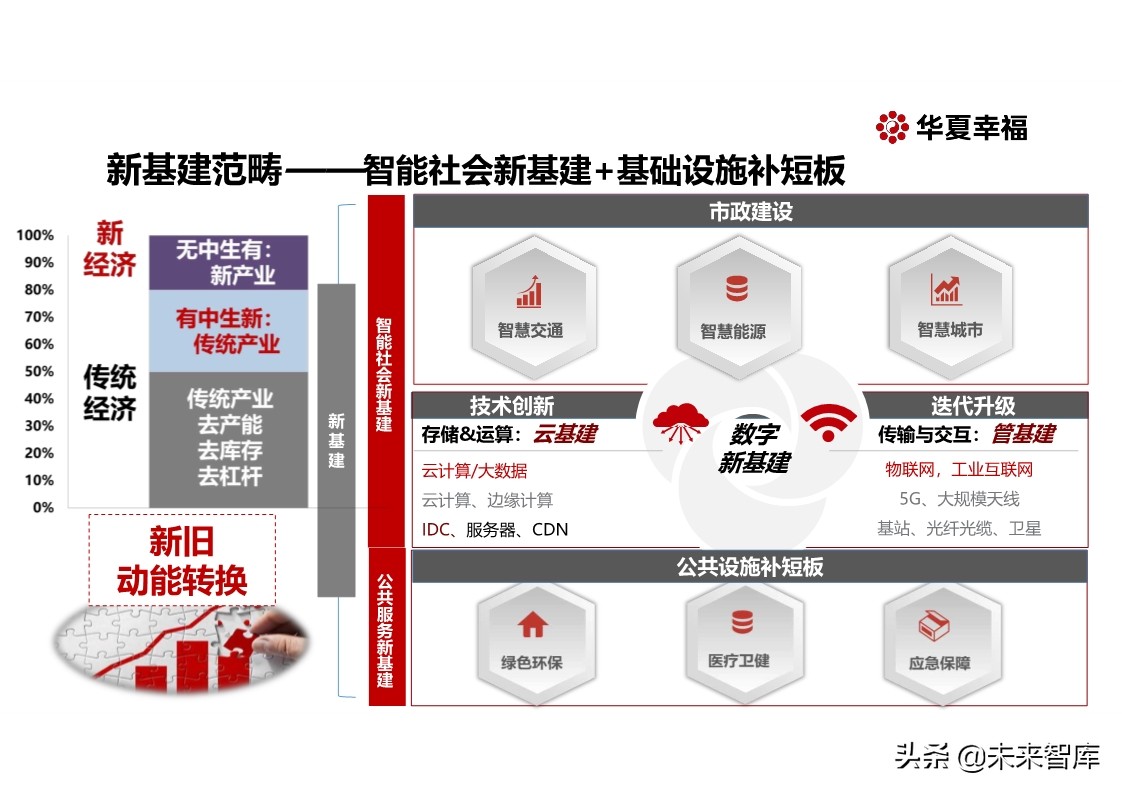 探寻新基建万亿投资新引擎：百年危局，危中寻机