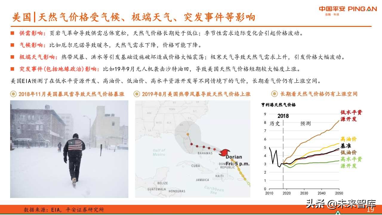 煤炭行业专题报告：中美供暖对比分析