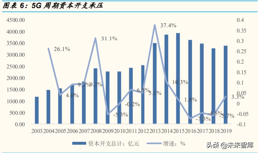 通信行业专题报告：RCS是4G-5G过渡期的精准供给