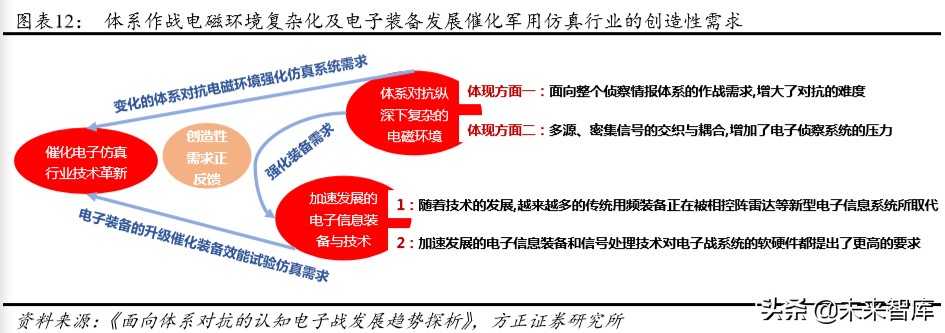 航天发展深度解析：空天地一体化布局，电子对抗龙头扬帆起航