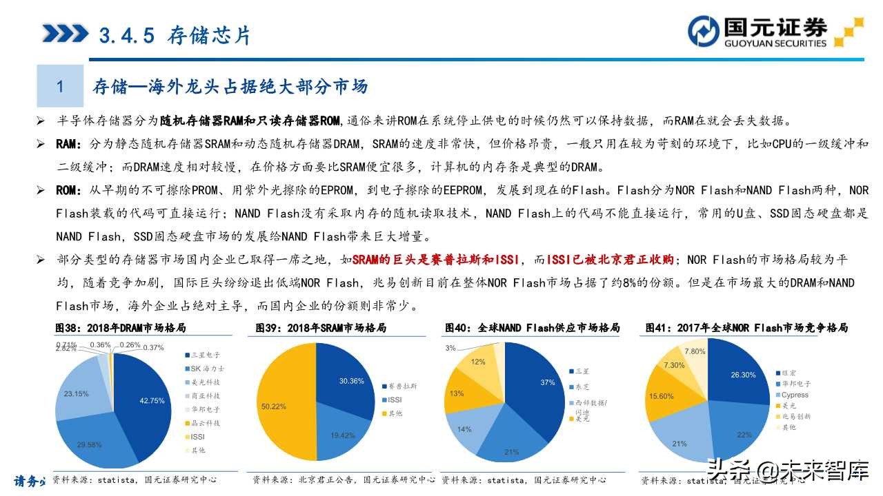 半导体产业深度研究（107页）：政策支持、协同创新、重点突破