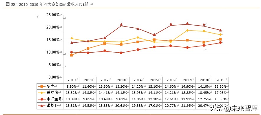 中兴通讯深度解析：5G龙头以最好的姿态迎接最好的成长时代