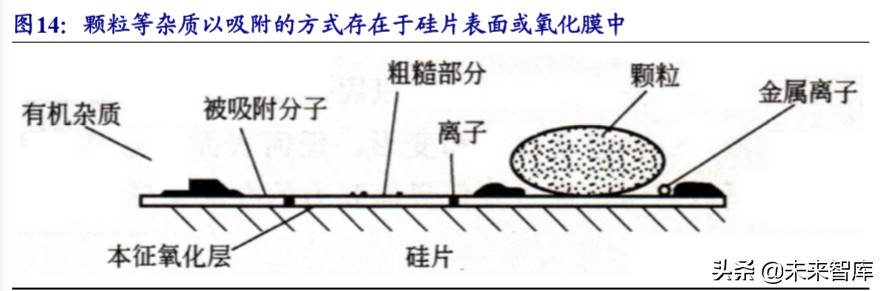 新材料专题报告之湿电子化学品行业深度研究