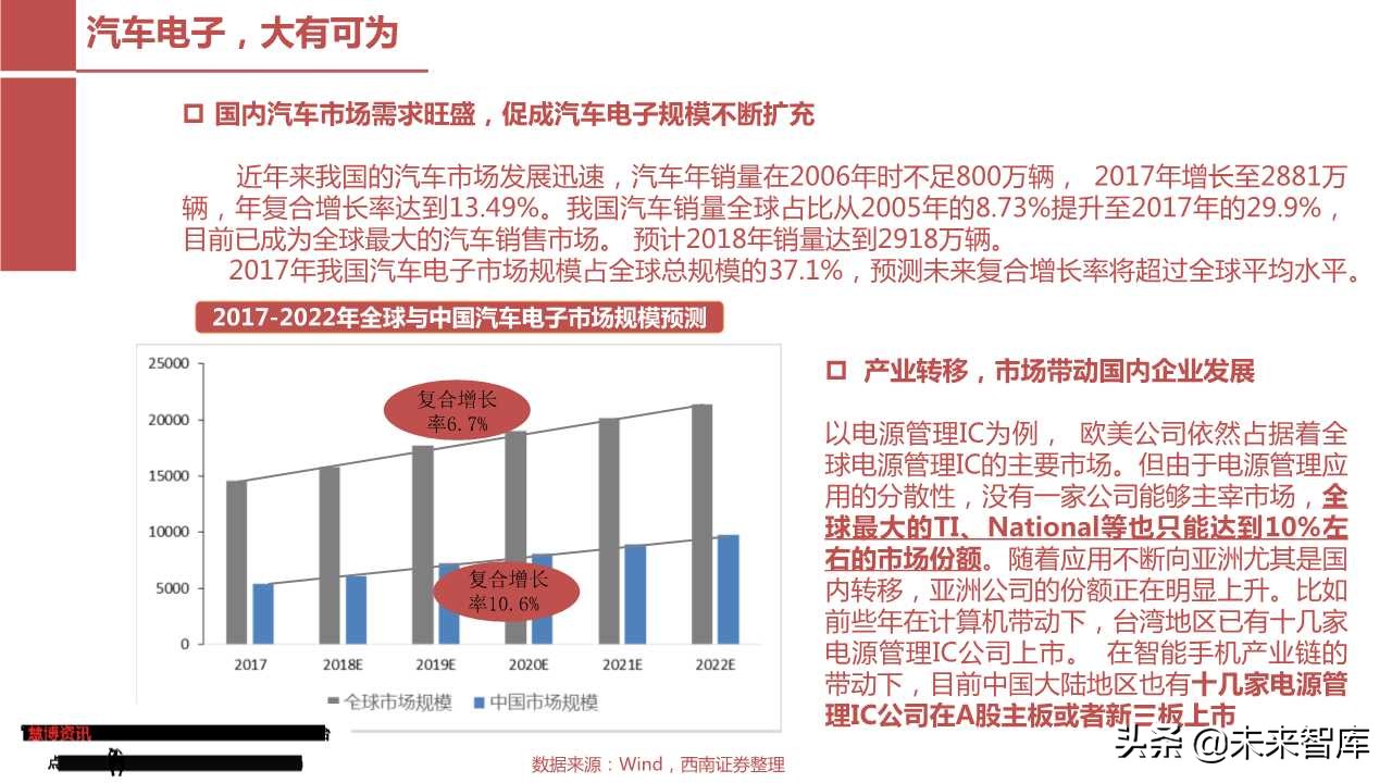模拟芯片行业专题报告：从德州仪器看圣邦股份