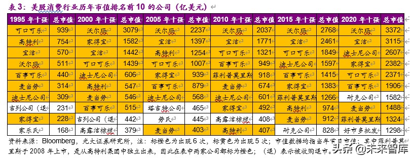 從馬斯克、巴菲特之辯看消費與科技股的投資邏輯