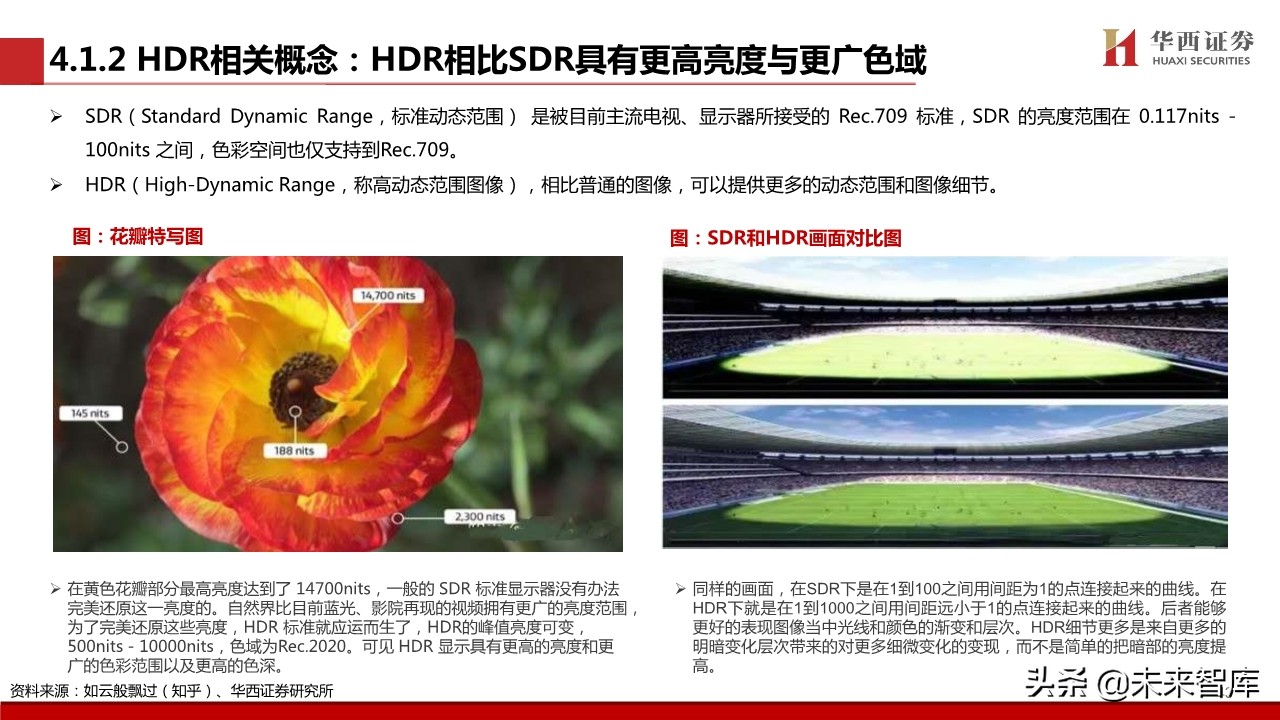 超高清视频行业专题报告：超高清视频标准深度解析