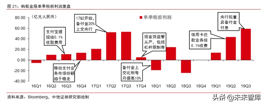 蚂蚁金服深度报告：如何评估蚂蚁金服的价值