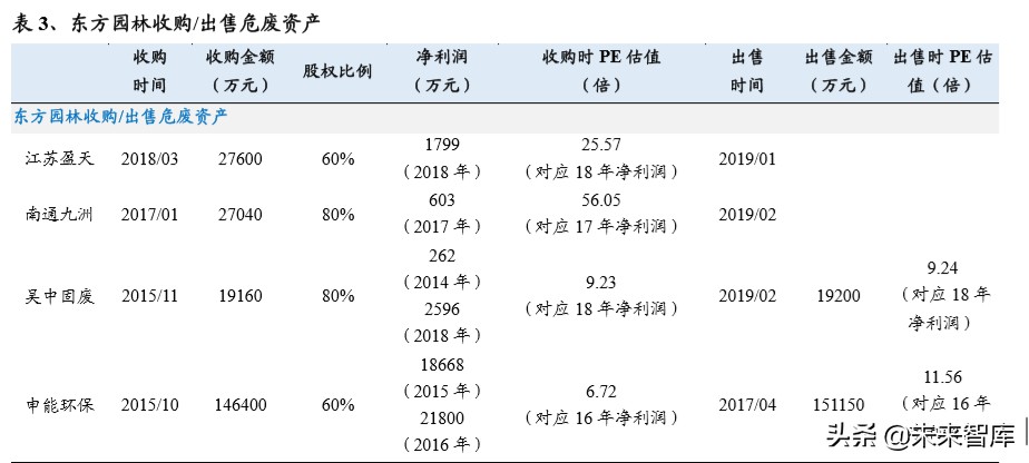 危废行业深度报告：看似寻常最奇崛，成如容易却艰辛