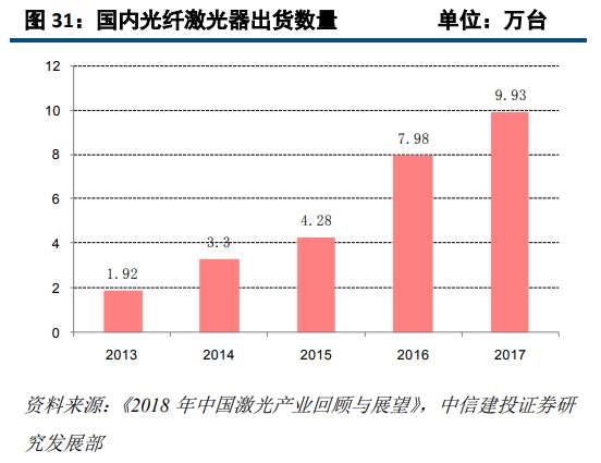 OB欧宝·体育激光深度研究：激光龙头优势显现