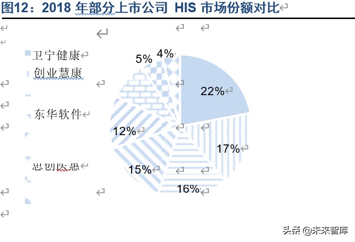 医疗信息化产业专题报告：电子病历市场风口正劲