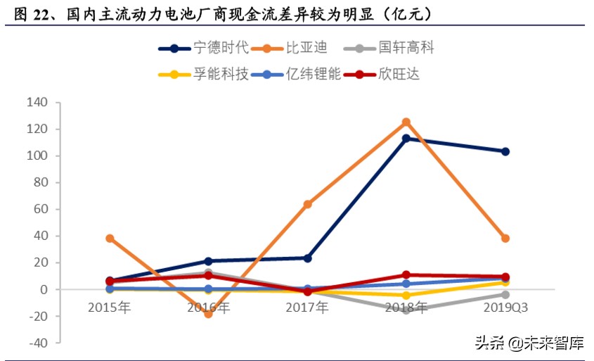 电动车行业2020年二季度策略报告：聚焦拐点，以长打短