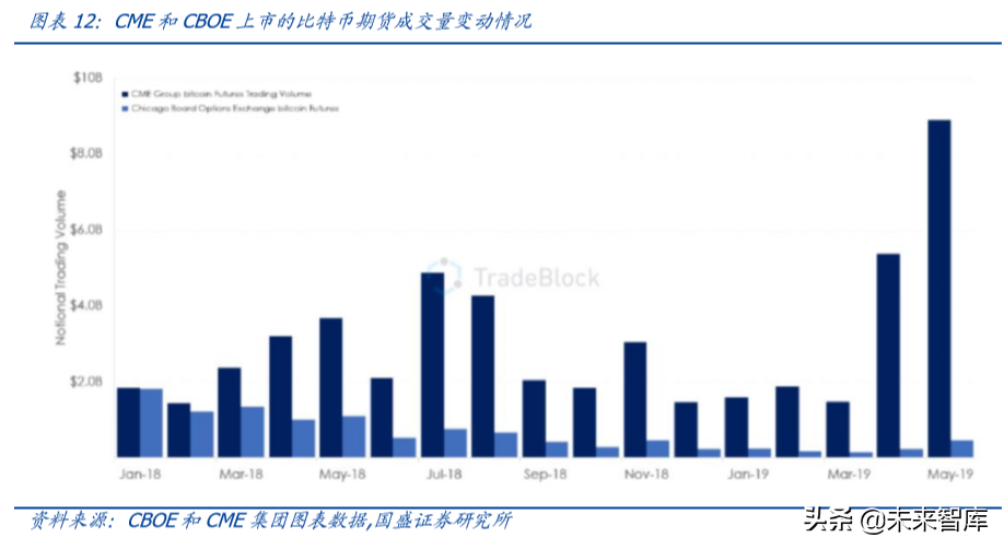 数字资产交易2020展望：衍生品爆发，机构跑步入场