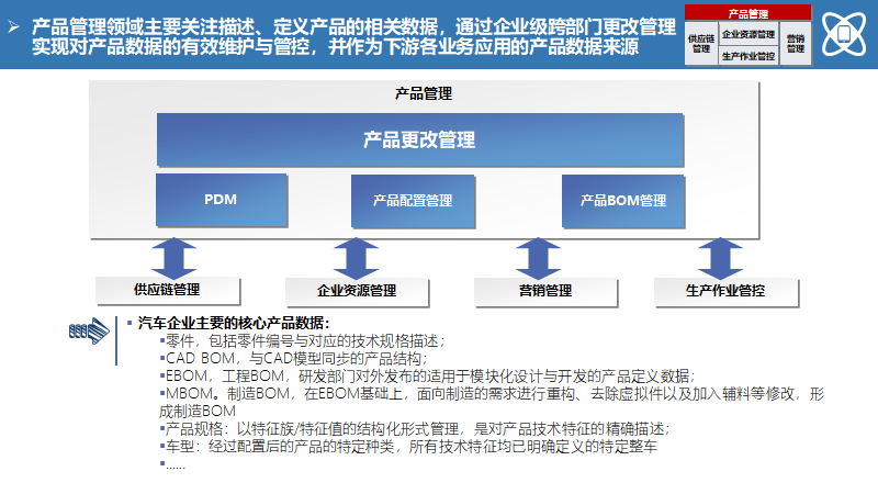 大型制造企业IT蓝图规划及实施路线（140页）