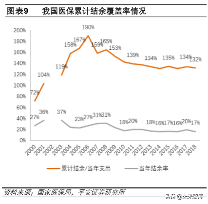 生物医药行业2020年深度研究：寻找风雨中的世外桃源