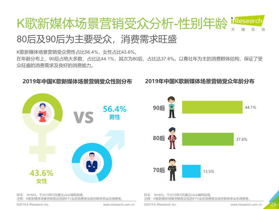 2019年K歌新媒体场景营销白皮书