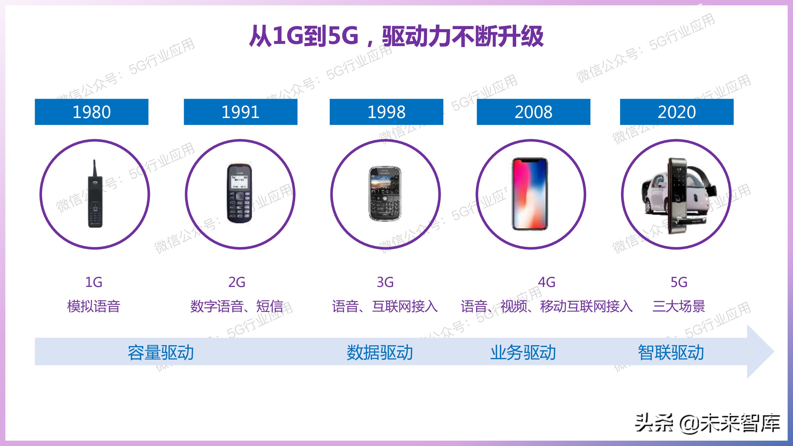 5G产业发展最新进展深度解析（144页PPT）